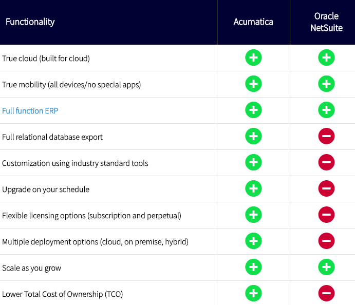 AIM Solutions Cloud ERP