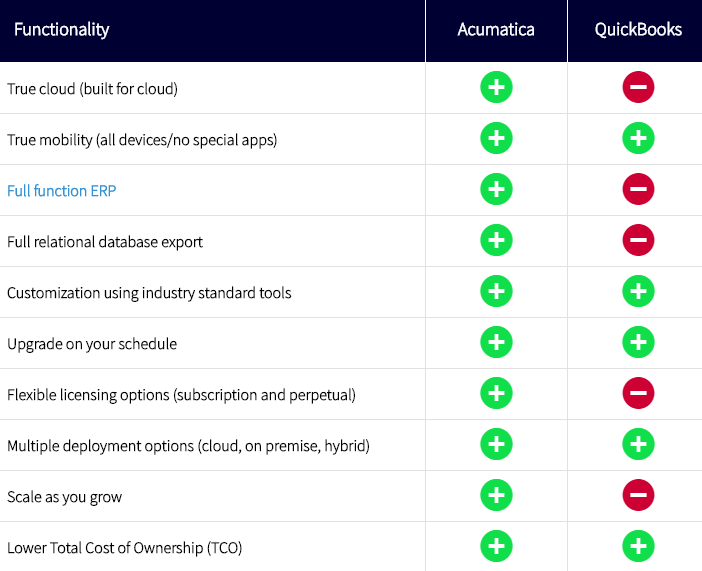 Acumatica Cloud ERP Aim Solutions