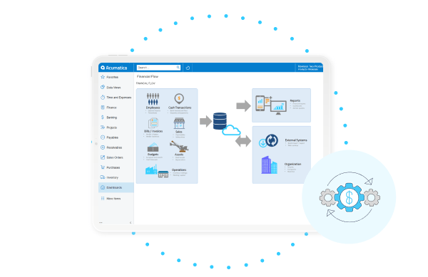 Acumatica Cloud ERP