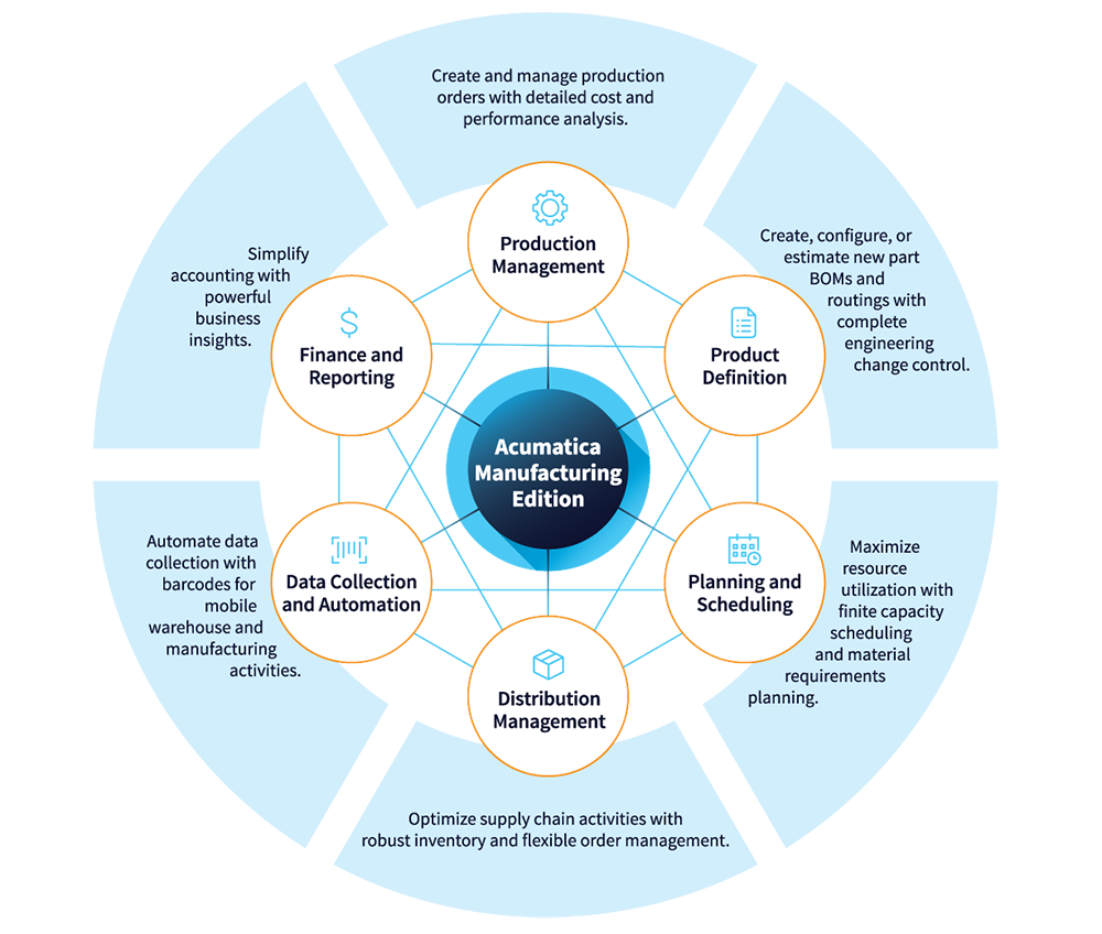 Acumatic Cloud ERP