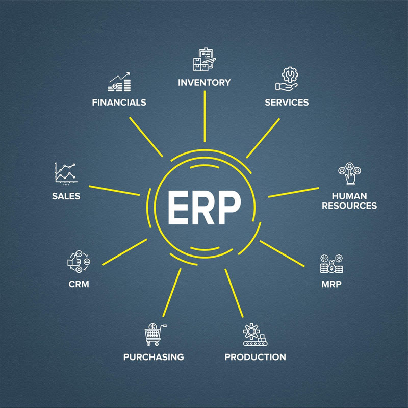 Acumatic Cloud ERP